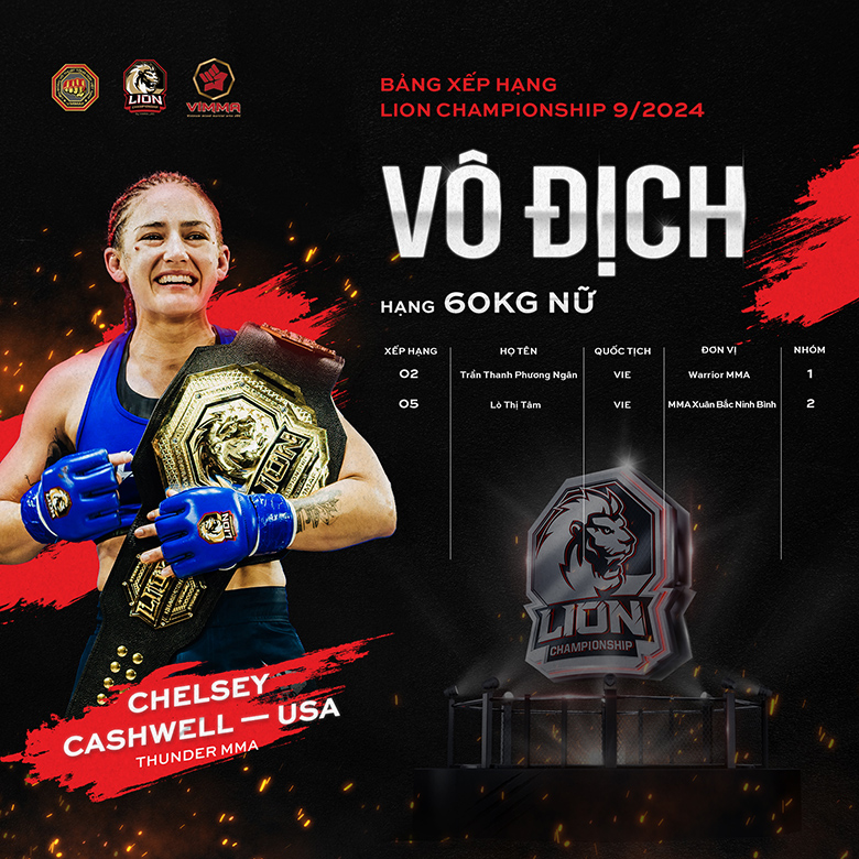 Many weight classes of the MMA Lion Championship have only 2, 3 fighters - Photo 2
