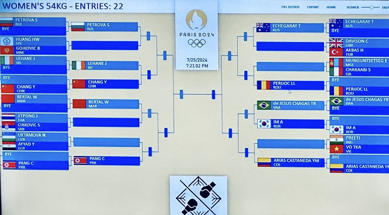 Boxing Olympic Paris 2024: Kim Anh into a difficult branch, Ha Thi Linh soon reunited the seed No. 1 - Photo 2