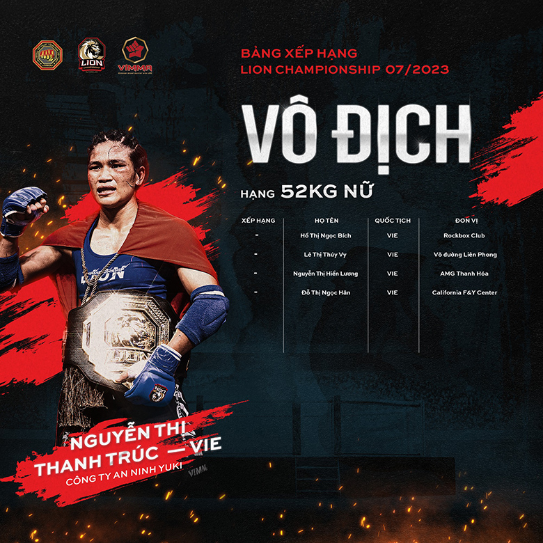 Many weight classes of Lion Championship are lacking boxers? - Photo 2