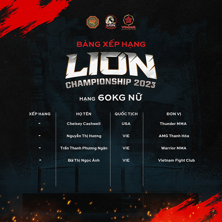 Many weight classes of Lion Championship are lacking boxers? - Photo 4