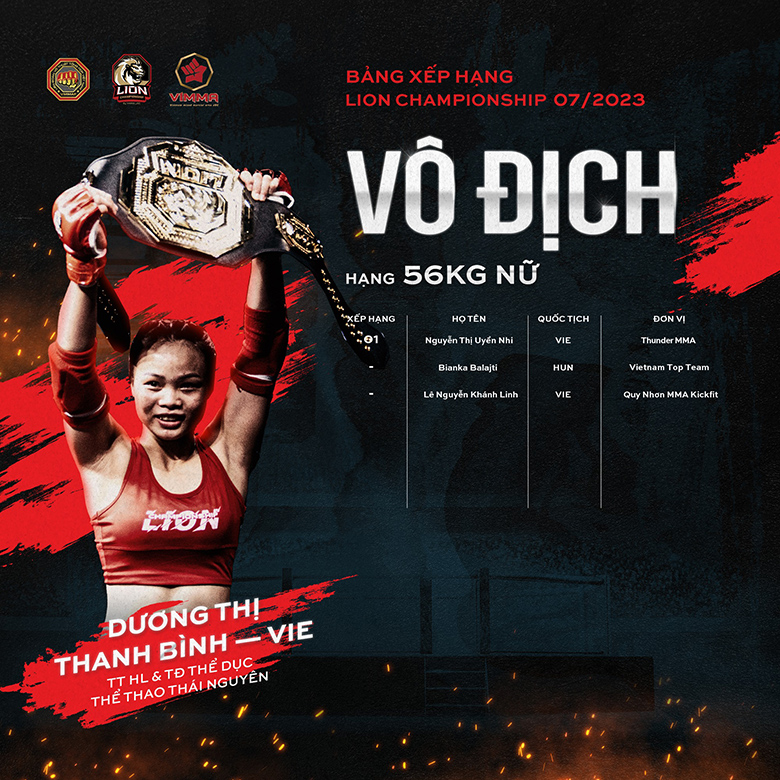 Many weight classes of Lion Championship are lacking boxers? - Photo 3