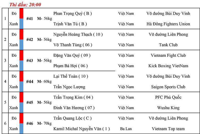 Watch live the MMA Vietnam Lion Championship 6 where? - Photo 3
