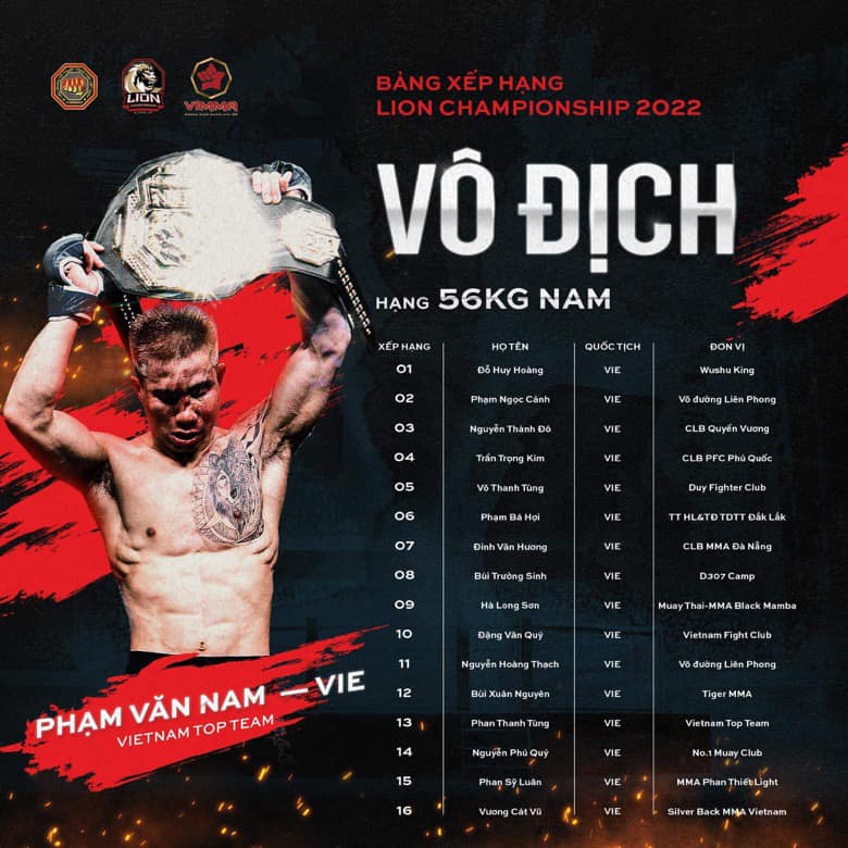 Champion Lion Championship leaves Vietnam Top Team, officially Nam Tien - Photo 2