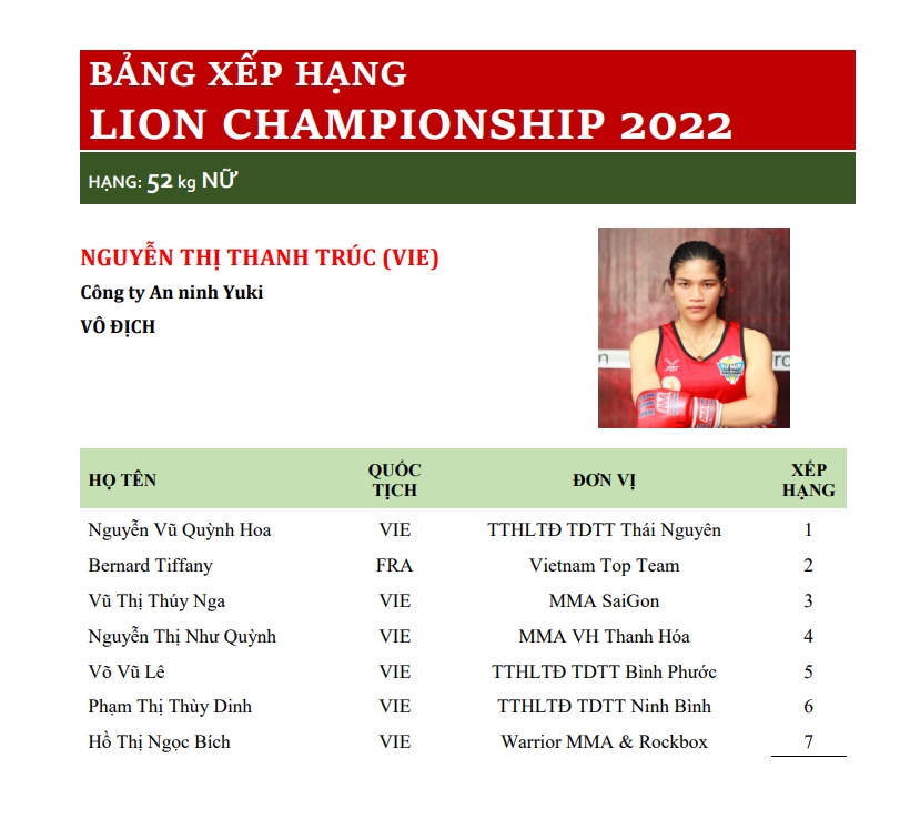 The first ranking of Lion Championship: You shoulder the same, Quang Loc? - Photo 9