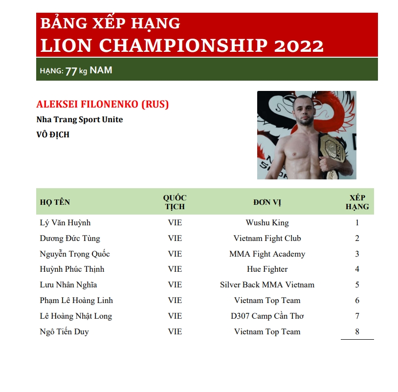 The first ranking of Lion Championship: You shoulder the same, Quang Loc? - Photo 5