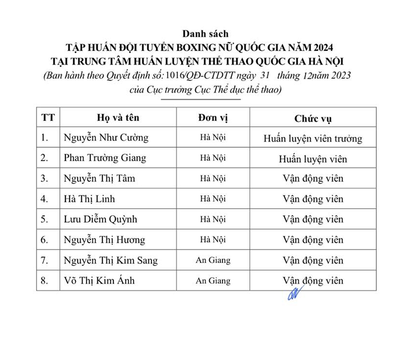 The story of the national champion does not recruit: the opinion of the Vietnam Boxing Federation is overlooked? - Photo 2