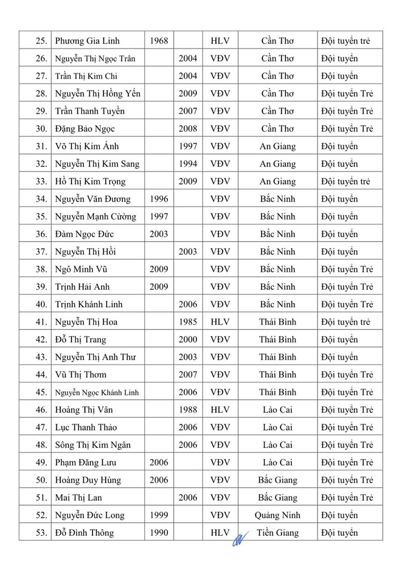75 coaches and athletes are on the preliminary list of Vietnam boxing teams - Photo 3