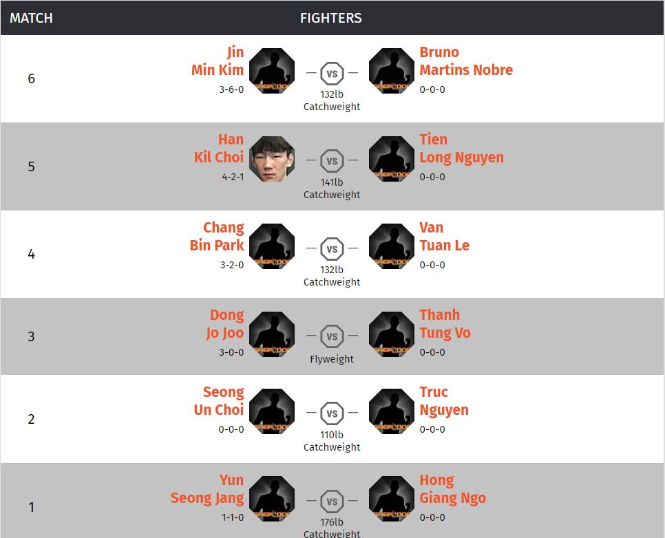 AFC 21 is the first MMA event in Vietnam to calculate professional performance - Photo 2