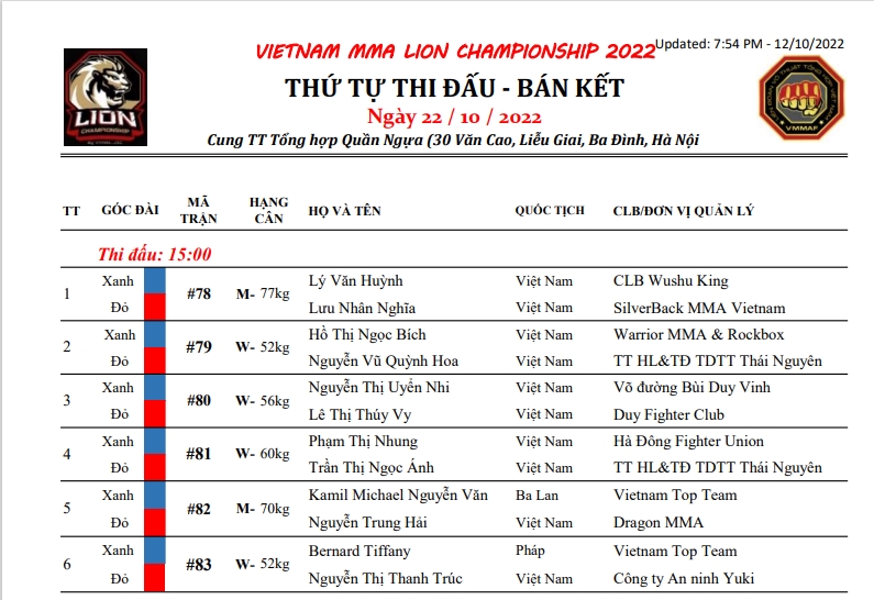 MMA Lion Championship semi -finals: When did Nguyen Tran Duy Nhat play? - Photo 2