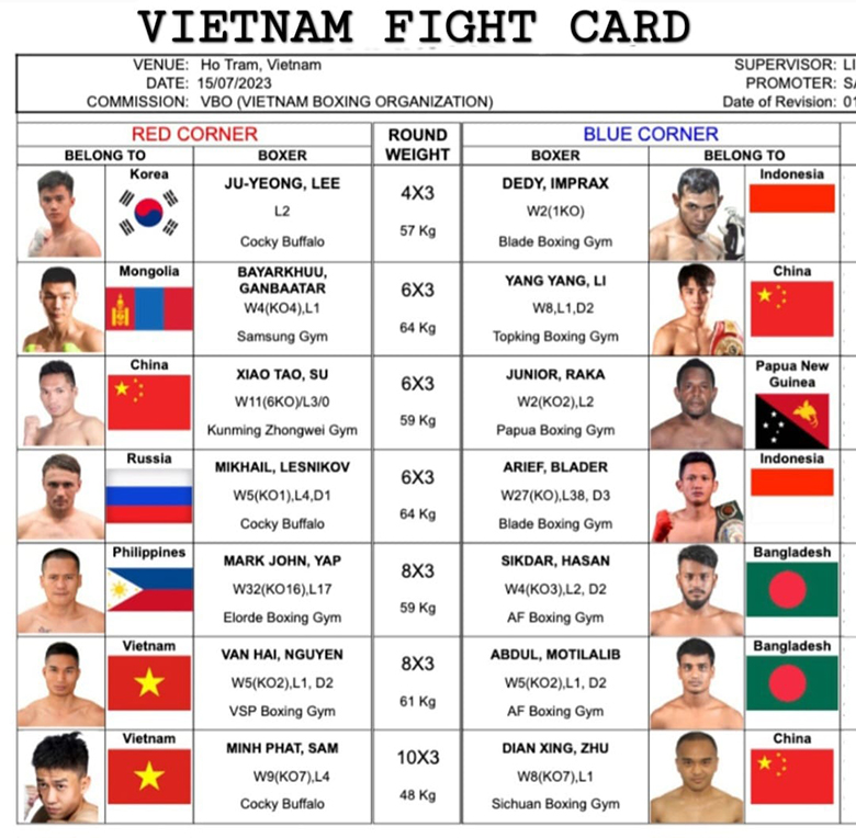Boxing Vietnam Wbo Global Prelude - Photo 1