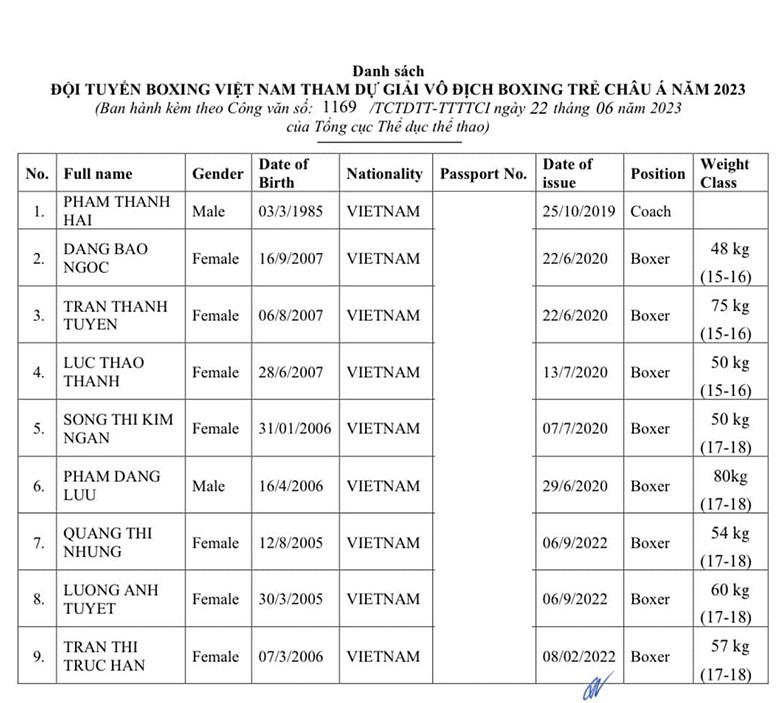 VBF confirmed the Asian Young Boxing Prize 2023 was delayed indefinitely - Photo 4