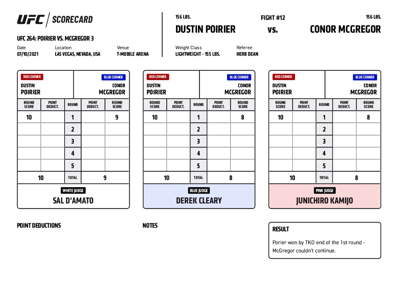 Chart of Conor McGregor vs Dustin Poirier 3: Dustin won absolutely? - Photo 2