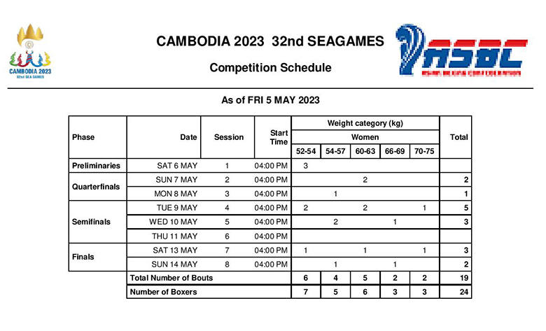 Boxing Sea Games 32 - Photo 4