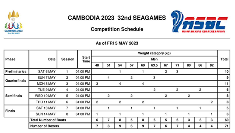Boxing SEA Games 32 schedule - Photo 3