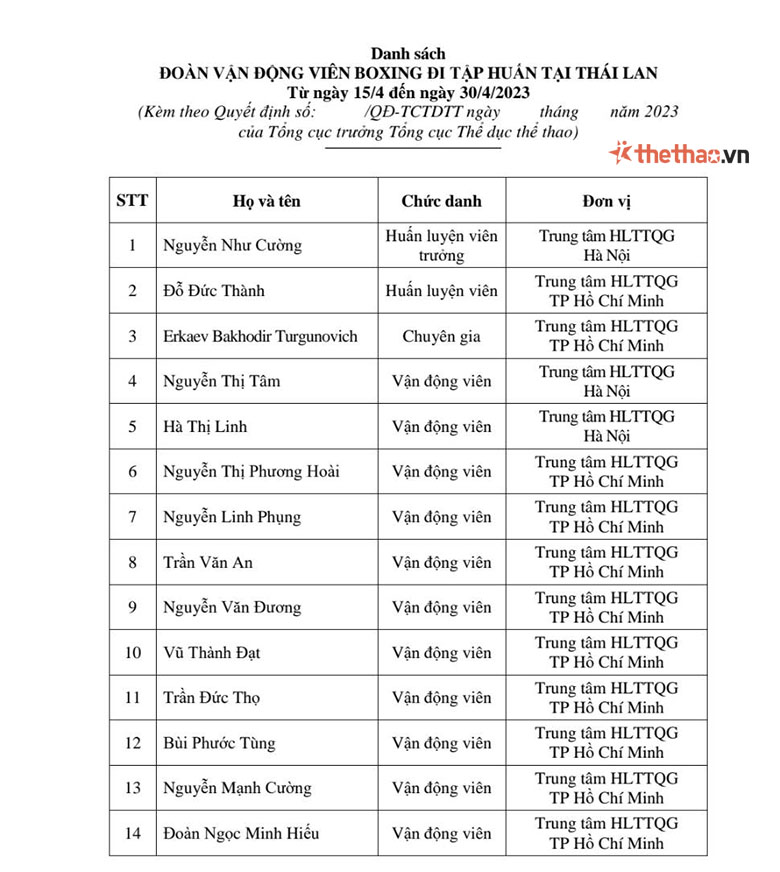 Recruitment list of Vietnam boxing training before SEA Games 32 - Photo 1