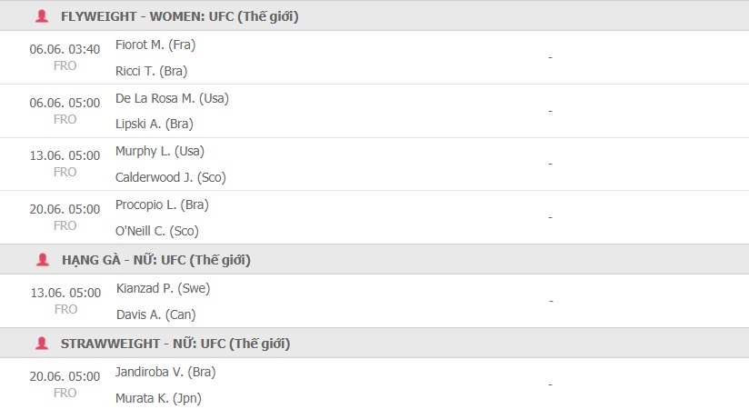 UFC schedule in June 2021: - Photo 6