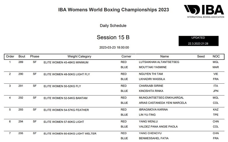 When did Nguyen Thi Tam play the world boxing tournament? - Photo 1