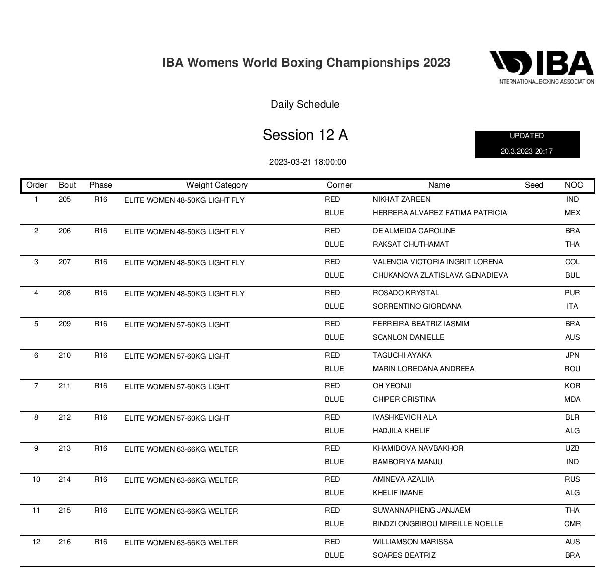 The schedule of the World Women's Boxing Championship 2023 - Photo 24