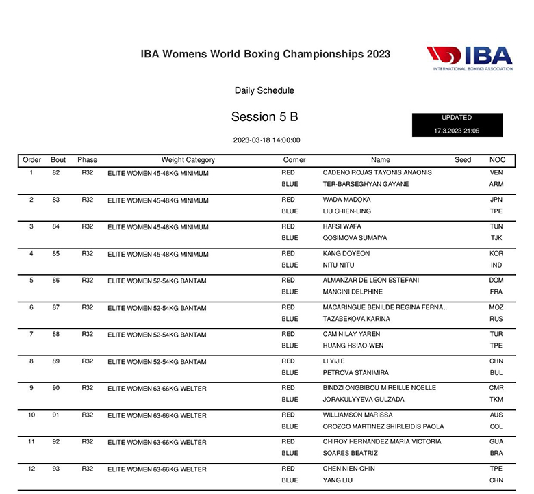 Schedule of World Women's Boxing Championship 2023 - Photo 11