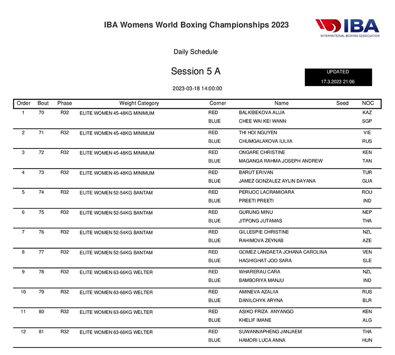 The schedule of the World Women's Boxing Championship 2023 - Photo 10