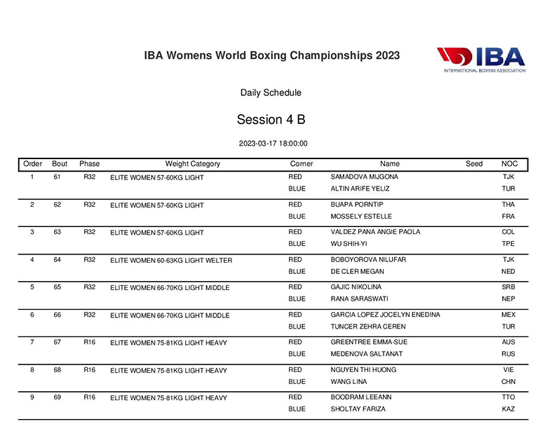 The schedule of the World Women's Boxing Championship 2023 - Photo 6
