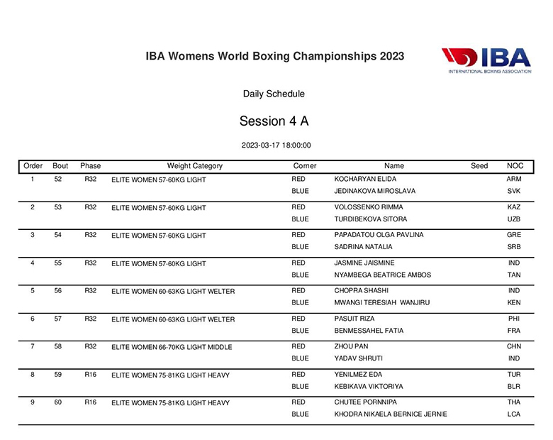 The schedule of the World Women's Boxing Championship 2023 - Photo 7
