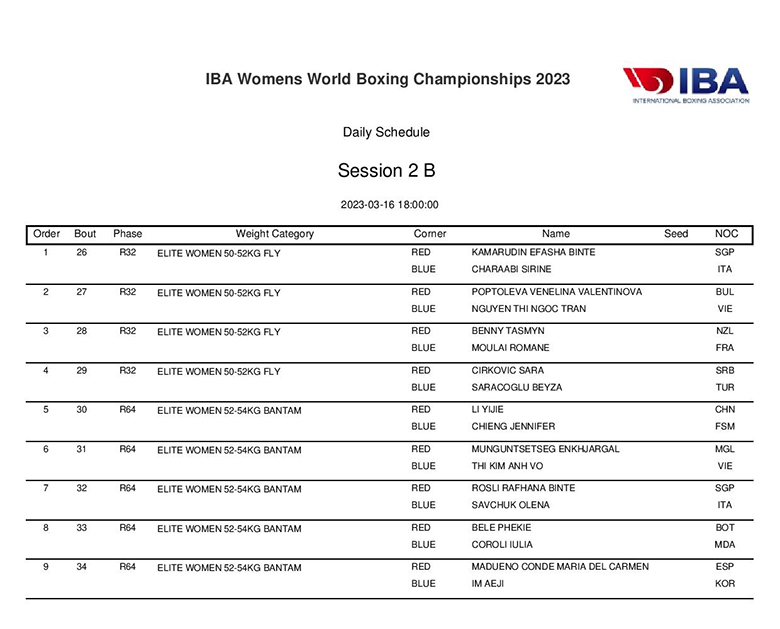 The schedule of the World Women's Boxing Championship 2023 - Photo 5