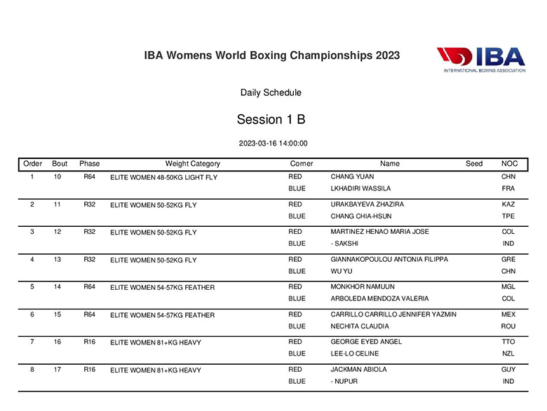 The schedule of the World Women's Boxing Championship 2023 - Photo 3