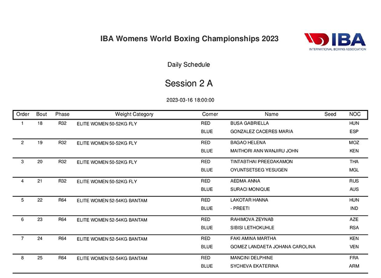 The schedule of the World Women's Boxing Championship 2023 - Photo 4