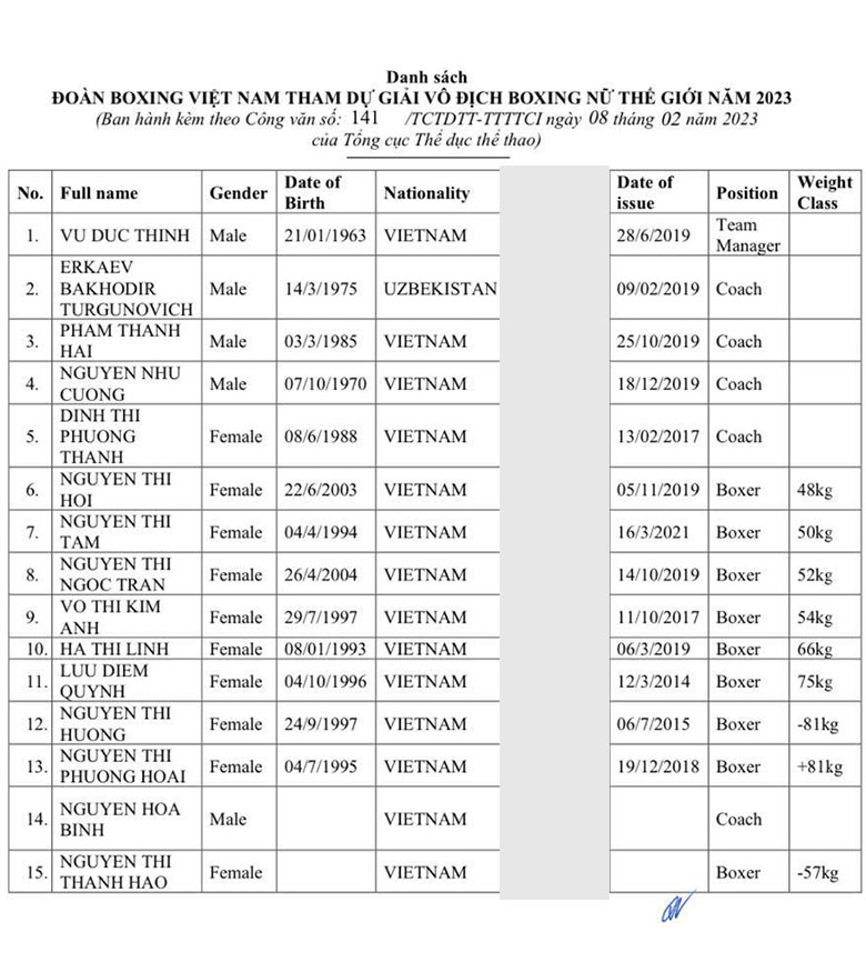 9 Vietnamese boxers are preparing to attend the World Women's Boxing Championship 2023 - Photo 1