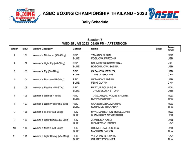 Boxing U22 Asia Final Schedule: What time does Ngoc Tran fight? - Photo 1