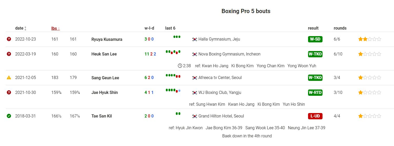 Who is the WBA Asian belt against Truong Dinh Hoang? - Photo 3