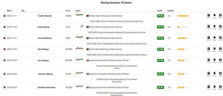 Nguyen Thi Tam ranked No. 1 on the world boxing chart - Photo 2