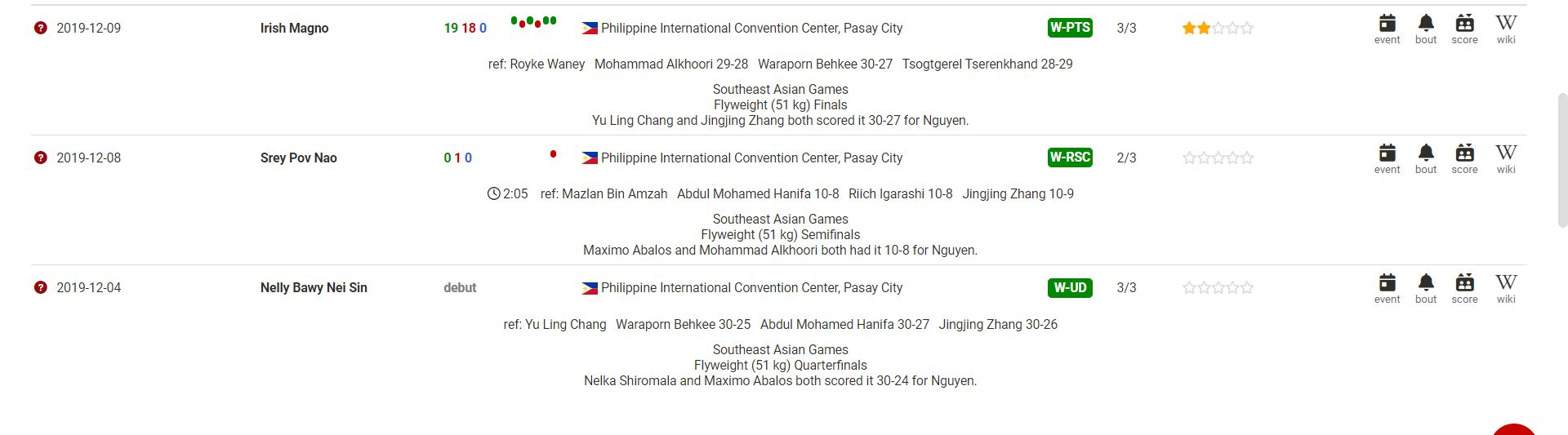 Boxing SEA Games 31 matches are not recorded on BoxRec - Photo 4