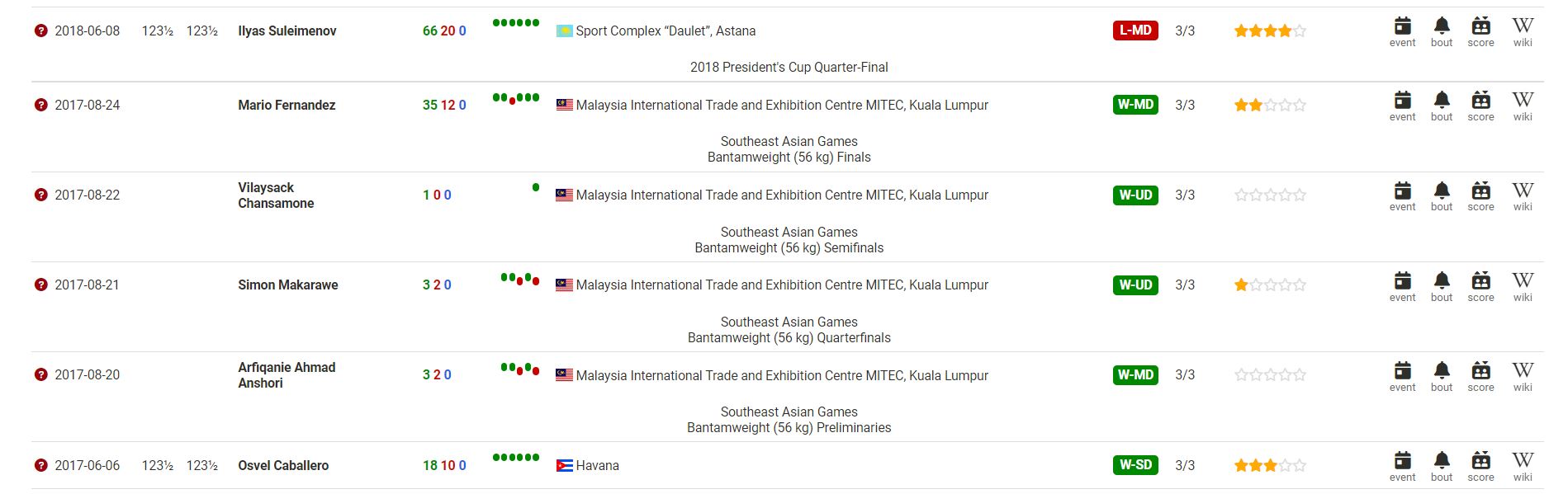 Boxing SEA Games 31 matches are not recorded on BoxRec - Photo 3
