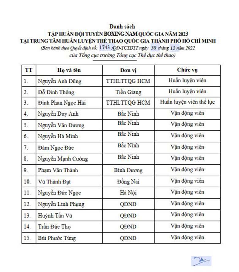 The Vietnam Boxing team publishes the list of SEA Games 31 - Photo 3