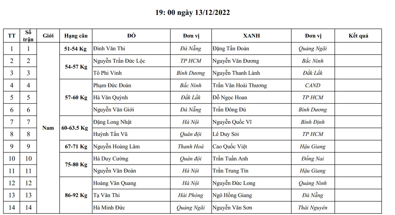 Boxing schedule of the national sports festival 2022 - Photo 3