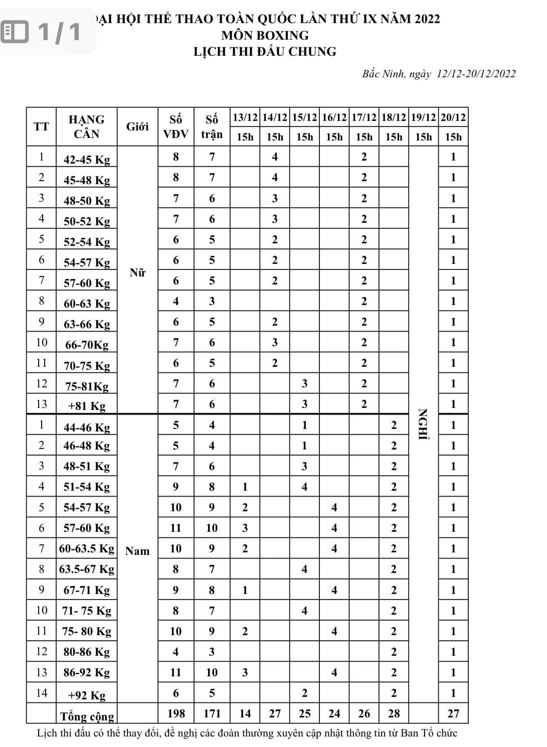 Boxing schedule of the national sports festival 2022 - Photo 2