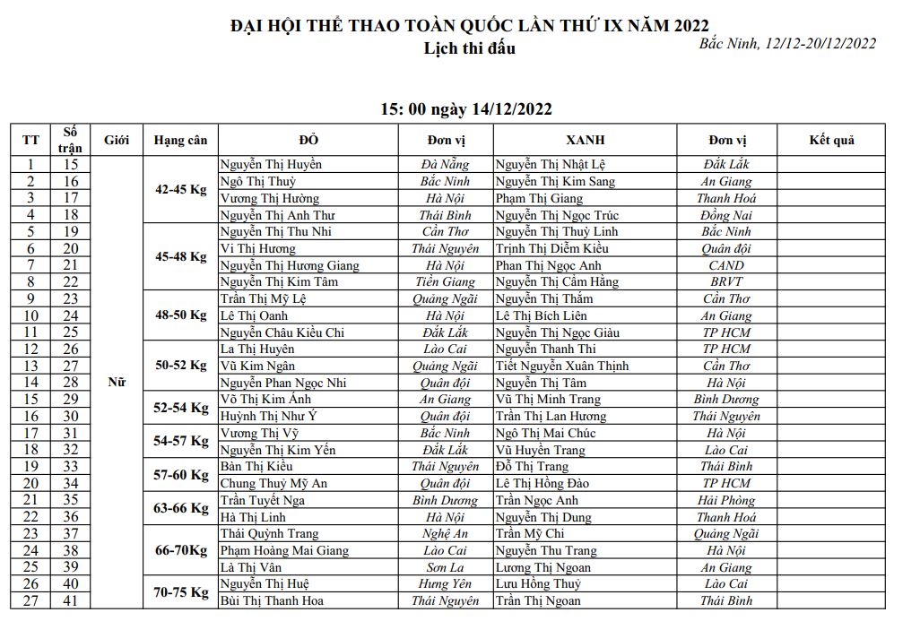 Boxing schedule of the national sports festival 2022 - Photo 4