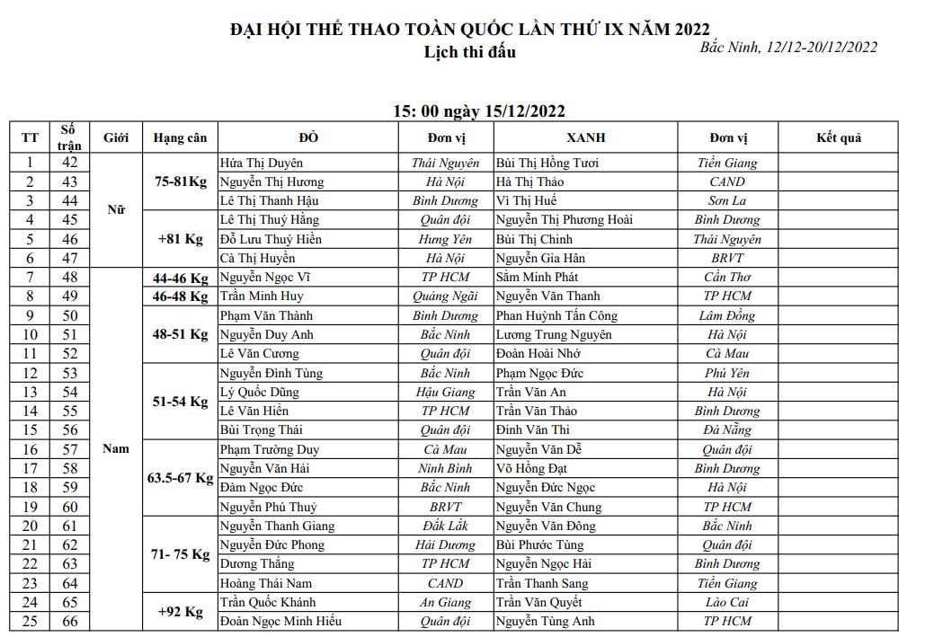 Boxing schedule of the national sports festival 2022 - Photo 5