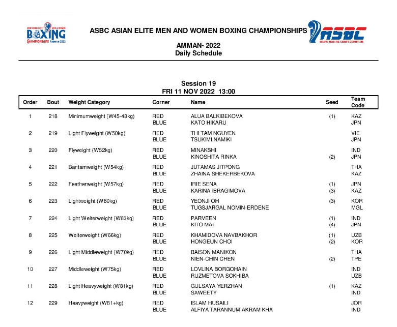 The final schedule of the Asian Championship Boxing: When did Nguyen Thi Tam play? - Photo 2