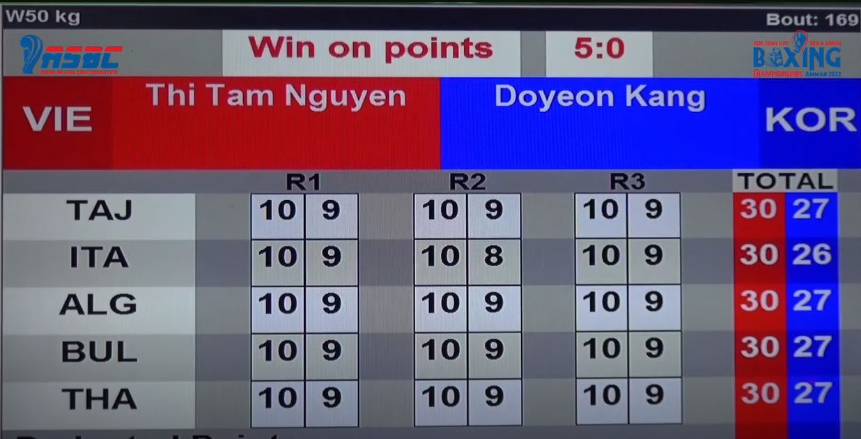 Nguyen Thi Tam won the third match, at the final of the Asian Championship boxing - Photo 1