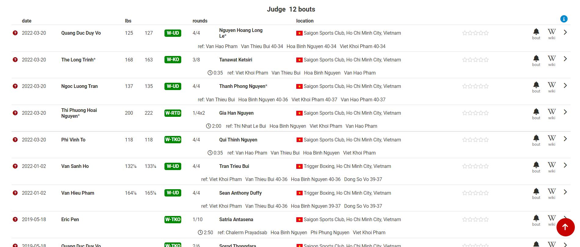 Who is the referee the battle of Boxing IBA world Tran Van Thao vs Andrew Laurio? - Photo 9