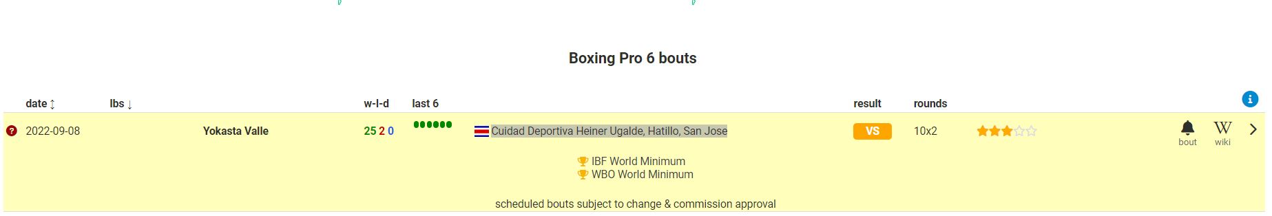 Thu Nhi Thuong Dai Champion Boxing Costa Rica on September 8 - Photo 2