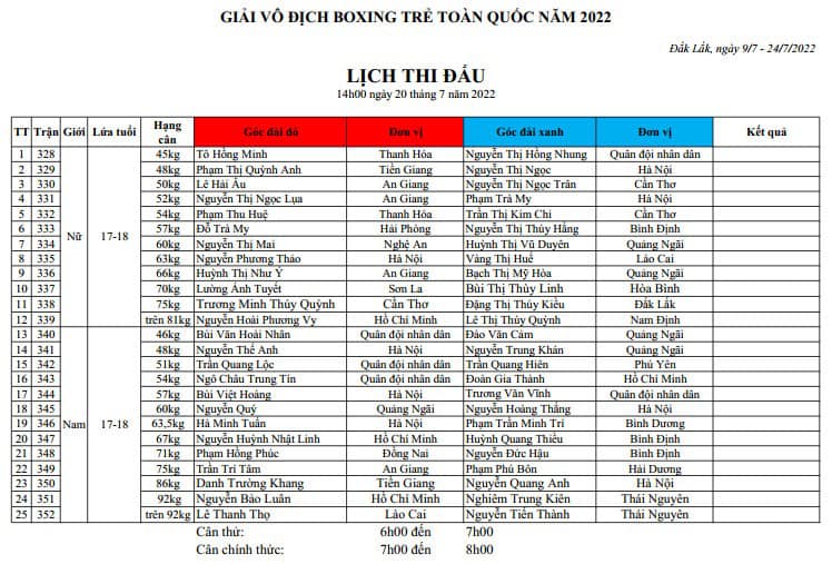 Schedule of the National Boxing tournament nationwide 2022 on July 20 - Photo 2