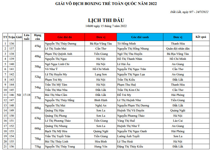 Schedule of the National Boxing Tournament 2022 on July 15 - Photo 1
