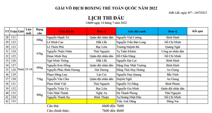 The national boxing tournament schedule 2022 on July 14 - Photo 2