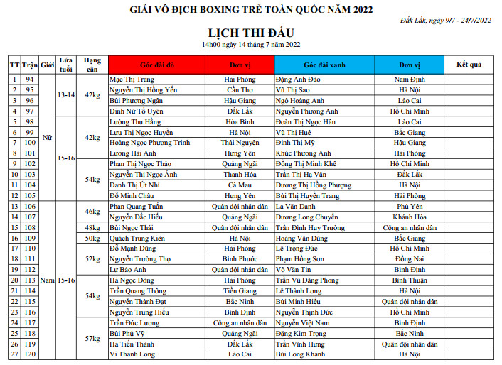 The national boxing tournament schedule 2022 on July 14 - Photo 1