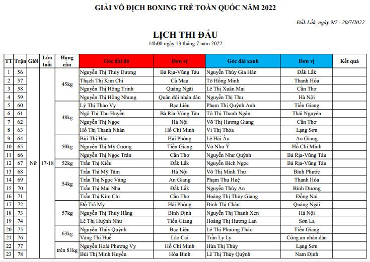 Link to watch live the National Boxing Championship 2022 on July 13 - Photo 2