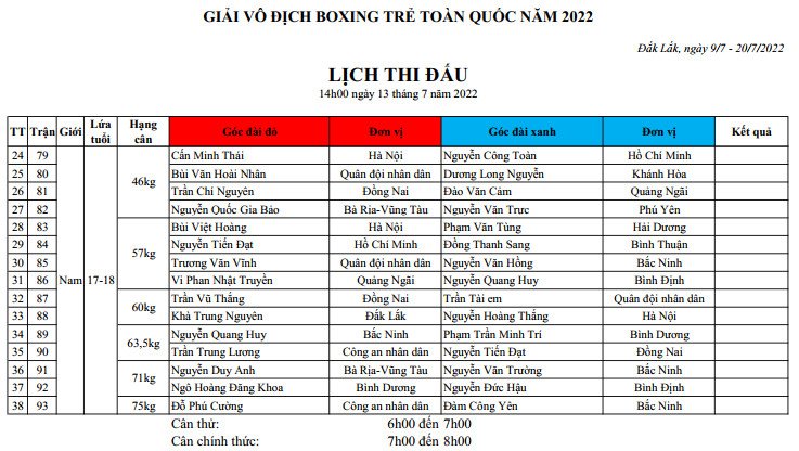 Link to watch live the National Boxing Championship 2022 on July 13 - Photo 1